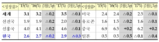 (국제통화기금(IMF))