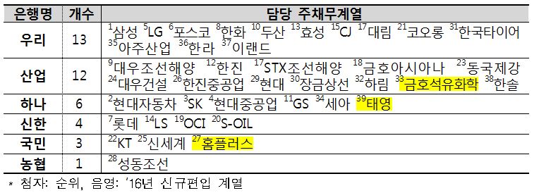 (자료 = 금융감독원 제공)