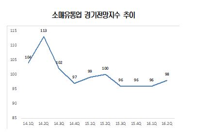 ▲자료 제공 = 대한상의 