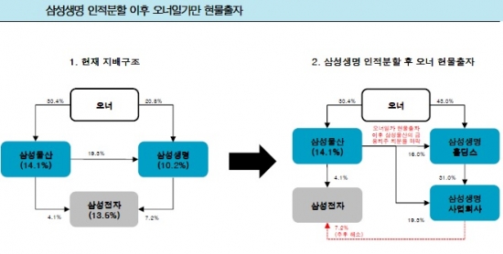 (출처=한국투자증권 리서치센터)