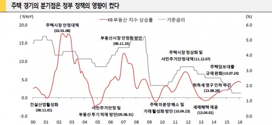 (출처=SK 증권 리서치센터)