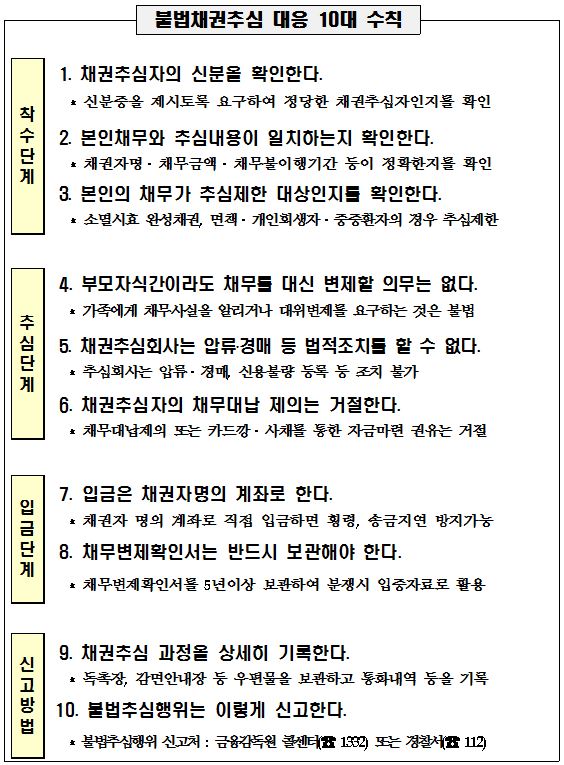 (자료 = 금융감독원 제공)