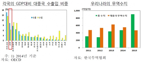 (한국은행)