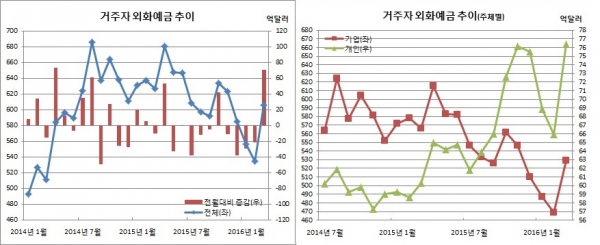 (한국은행)