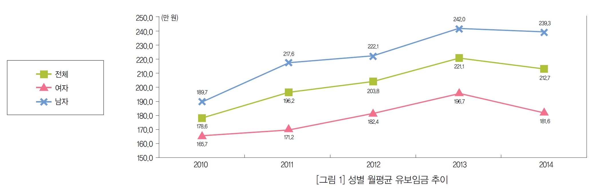 (한국직업능력개발원)