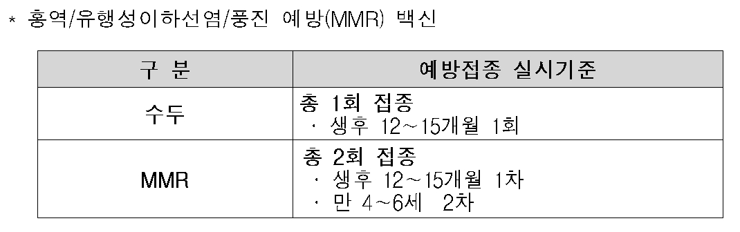 (표=질병관리본부)