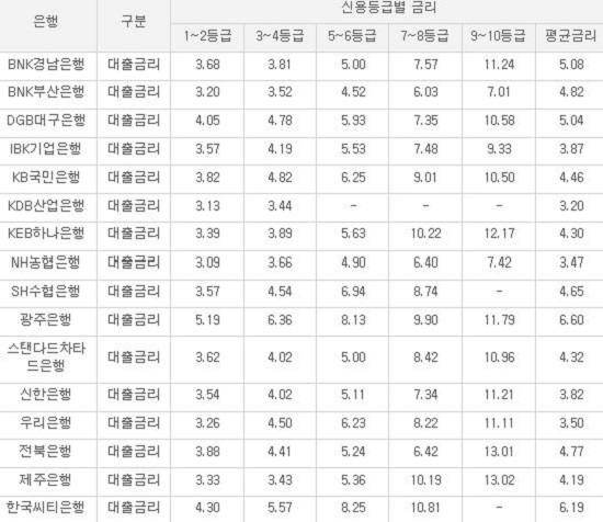 (출처=은행연합회)