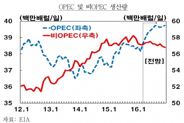 (한국은행)