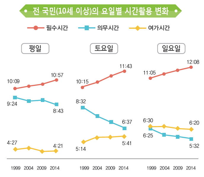 (그래픽=통계청)