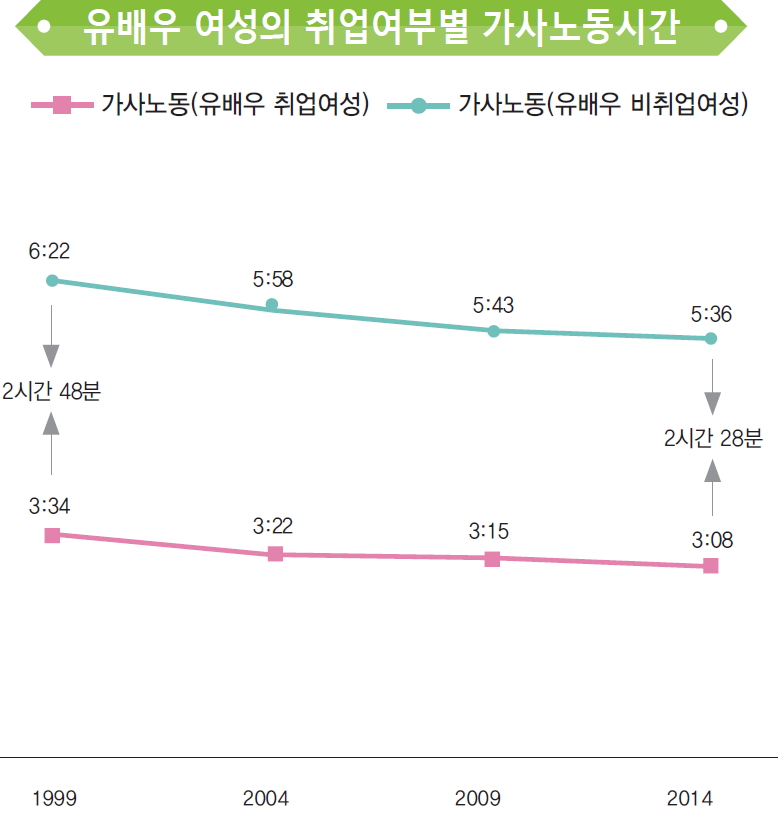 (그래픽=통계청)