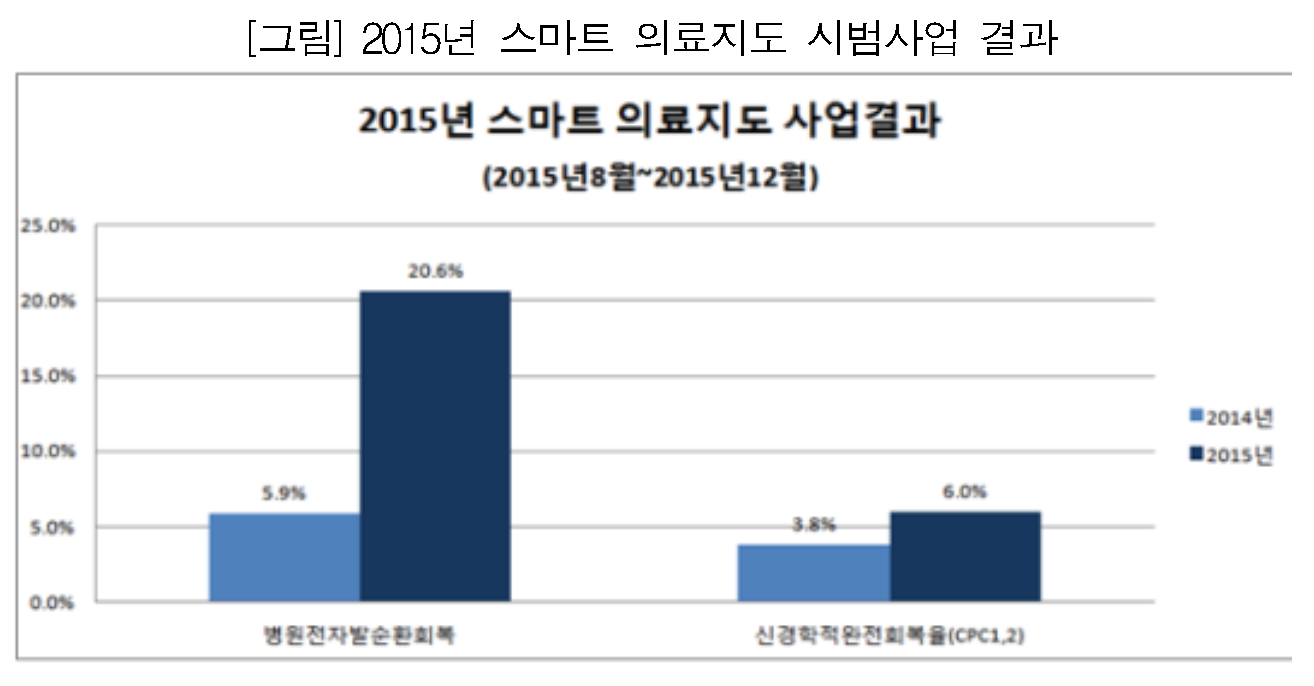 (표=보건복지부)