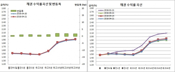 (금융투자협회)