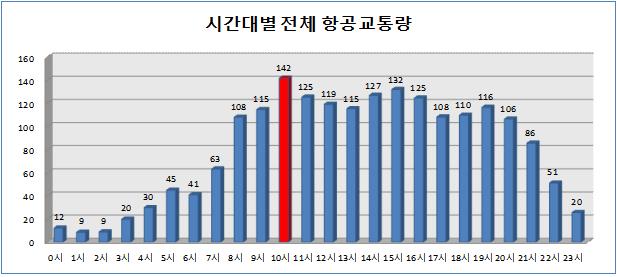 (국토교통부)