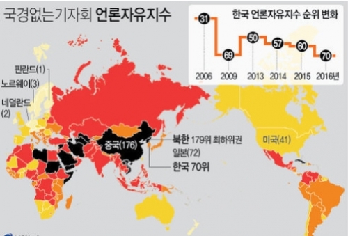 (출처=국경없는 기자회 홈페이지)