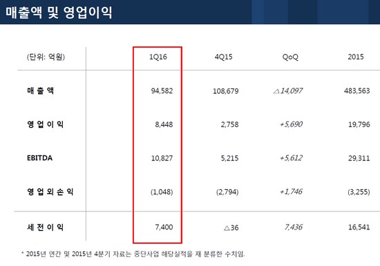 (사진제공=SK이노베이션)