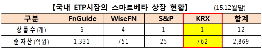 ▲자료제공=한국거래소