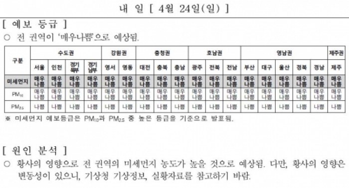 (자료출처=환경부 국립환경과학원)