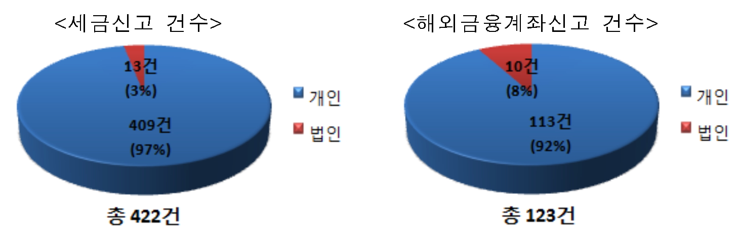 (표=기획재정부)