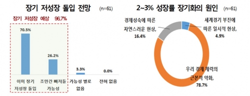 (사진제공=전경련 )