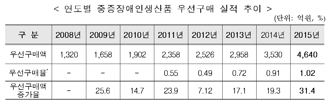 (자료=보건복지부)