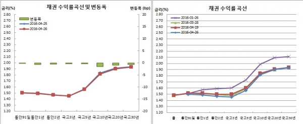 (금융투자협회)