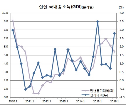 (한국은행)