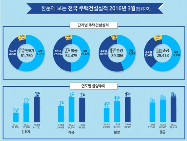 (자료=국토교통부)