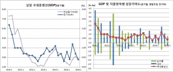 (한국은행)