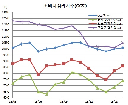 (한국은행)