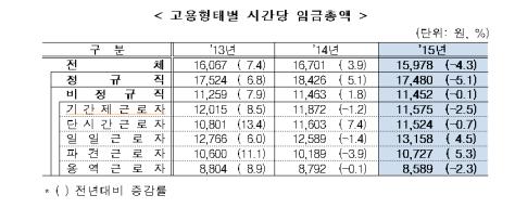 (고용노동부)