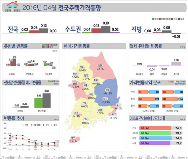 (자료=한국감정원)