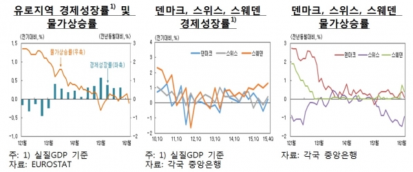 (한국은행)