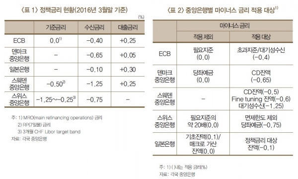 (한국은행)