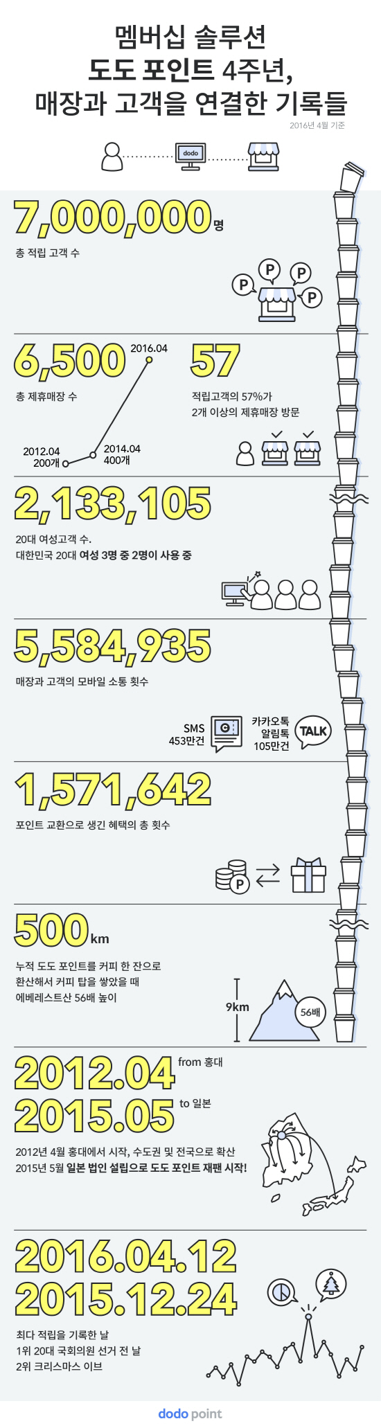 (표=스포카)