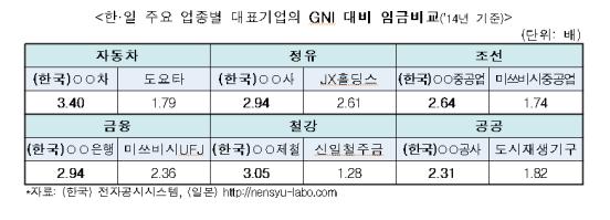 (고용노동부)