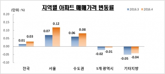 (제공=KB국민은행)