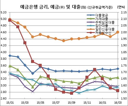 (한국은행)