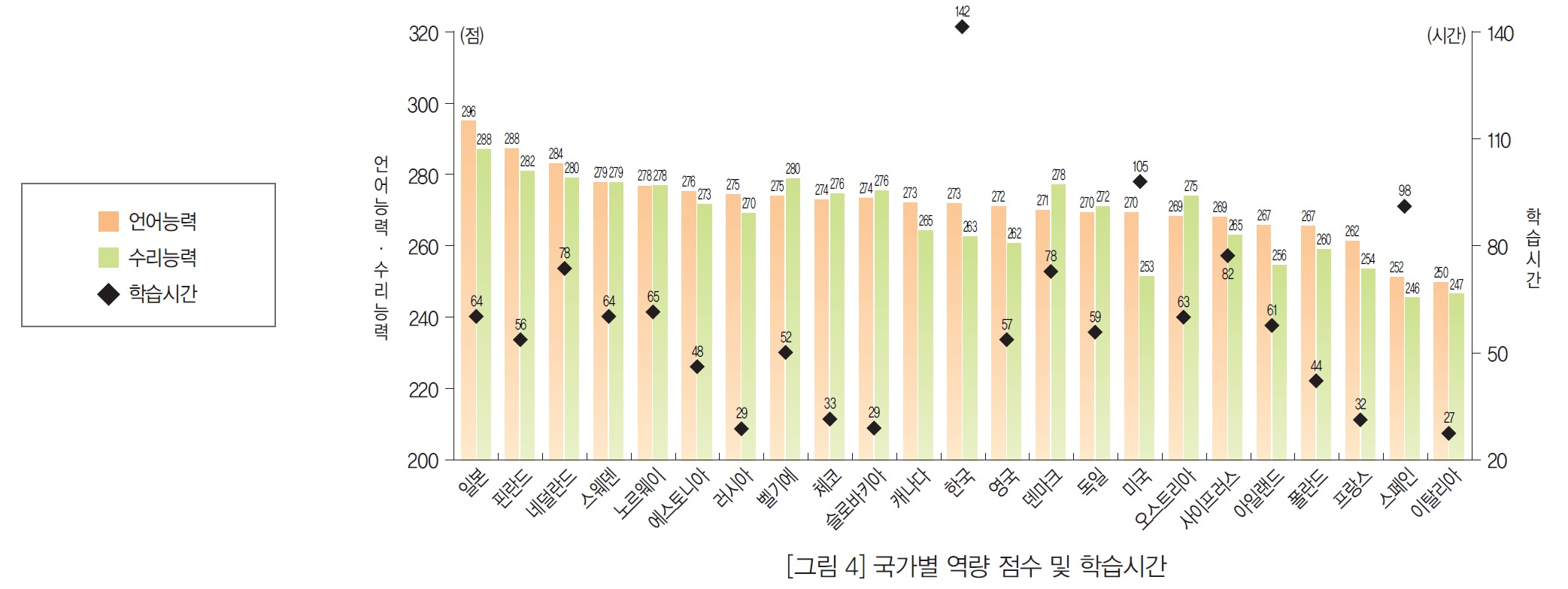 (한국직업능력개발원)