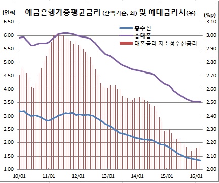 (한국은행)