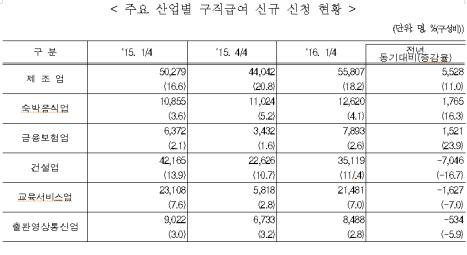 (고용노동부)