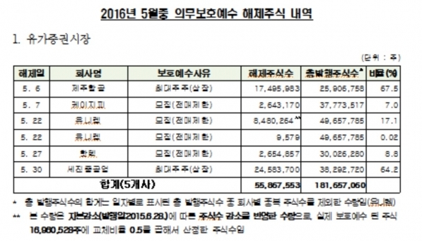 (표=한국예탁결제원)