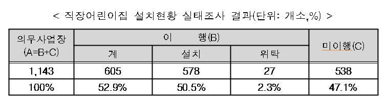 (자료=보건복지부 )