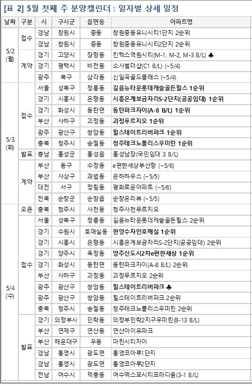 (자료제공=부동산114)