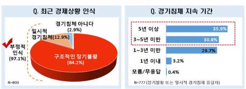 (사진제공=전국경제인연합회)