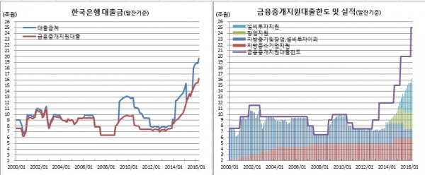 (한국은행)