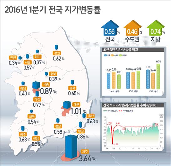 (자료=국토교통부)