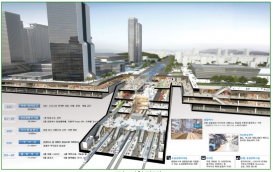 ▲서울시는 국제교류복합지구의 인프라 작업인 영동대로 지하공간 통합개발의 밑그림 작업을 마무리하고 이달 중 기본계획 수립에 돌입한다고 2일 밝혔다. 이번 계획대로 개발이 이뤄지면 2021년 코엑스~삼성역~현대차 글로벌비즈니스센터(GBC) 구간에 입체적 복합환승센터와 함께 대규모 지하도시가 들어서게 된다. 사진은 이번 개발계획의 조감도.
(자료제공=서울시)