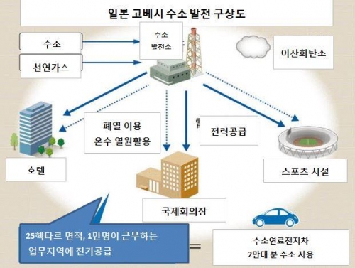 ▲출처 일본 니혼게이자이신문