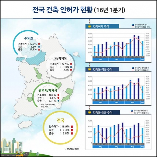 (자료=국토교통부)