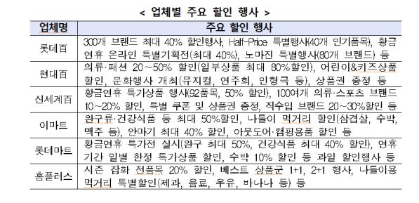 (산업통상자원부)